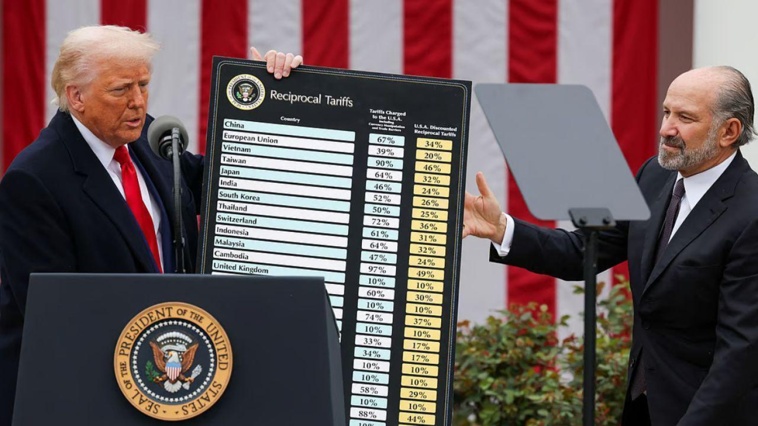 ДОНАЛЬД ТРАМП ГАДААДЫН БҮХ БАРААНД ТАТВАР НОГДУУЛЖЭЭ 