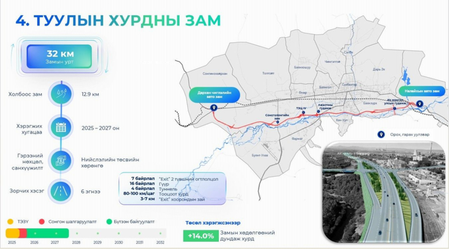 ТУУЛЫН ХУРДНЫ ЗАМЫН ГҮҮРЭН БАЙГУУЛАМЖИЙН УРТ 6771 МЕТР БАЙСНЫГ 9878 МЕТР БОЛГОН НЭМЭГДҮҮЛЛЭЭ